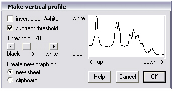 gel profile